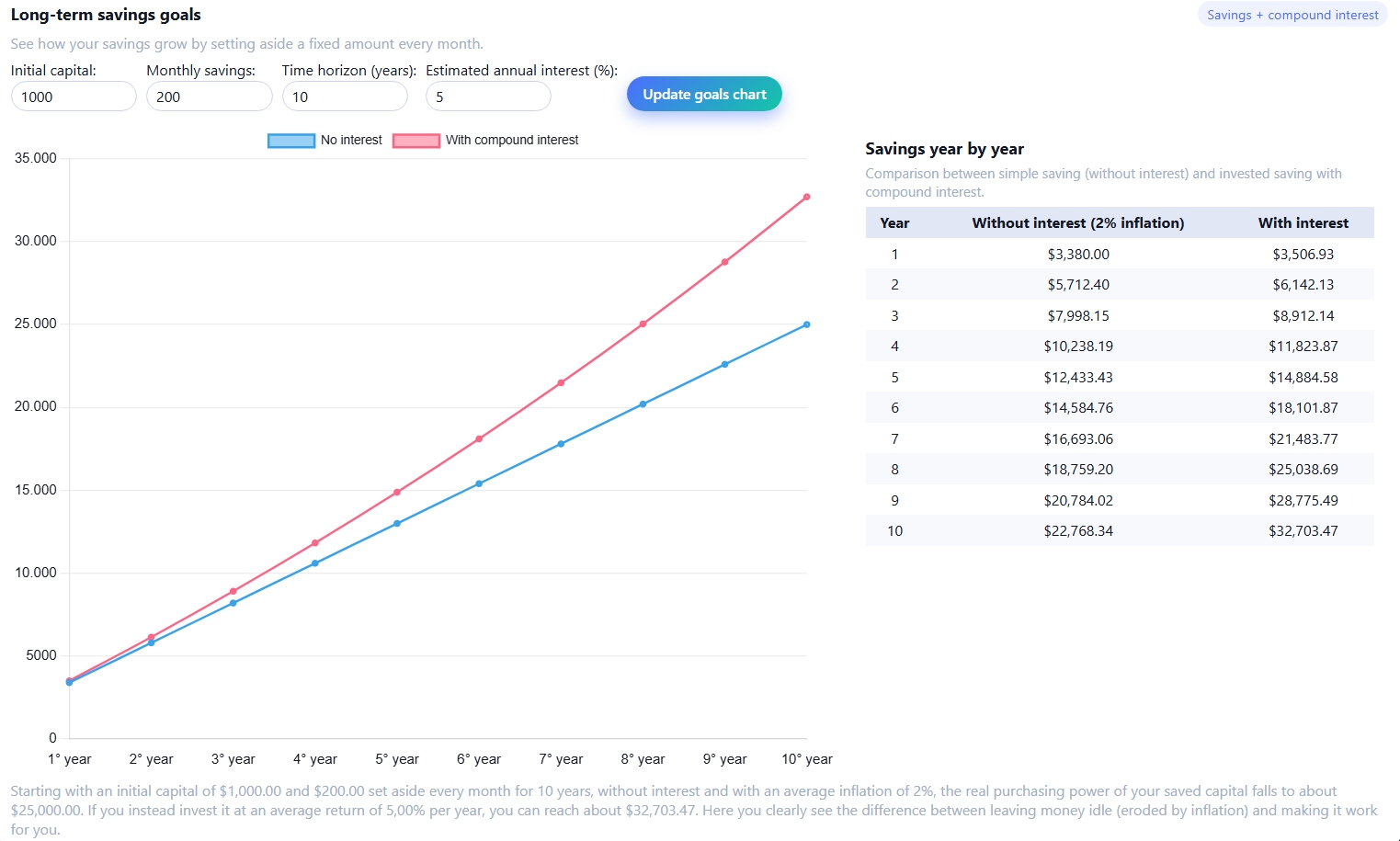HelpFinance Pro - Obiettivi grafico e tabella aggiornati